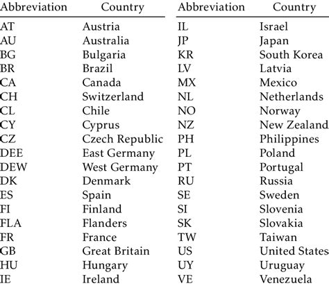 japan country code 2 letter|country abbreviations 2 letter.